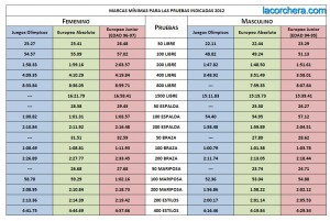 tabla de minimas